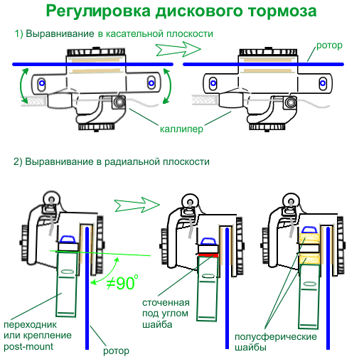 Установка дискового тормоза с нуля — Сообщество «Без Мотора (вело сообщество)» на DRIVE2